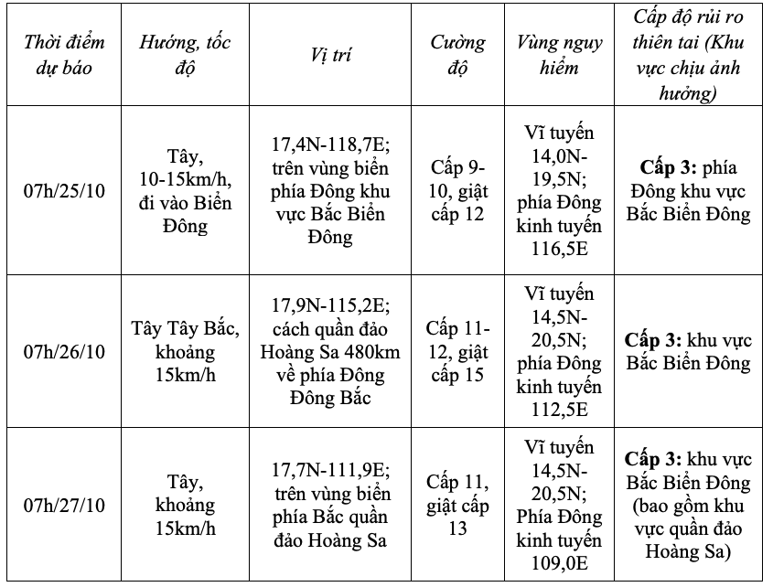 Ảnh chụp Màn hình 2024-10-24 lúc 09.22.36.png