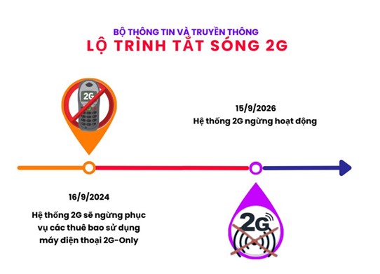 Lộ trình tắt sóng 2G của Bộ Thông tin và Truyền thông.jpg